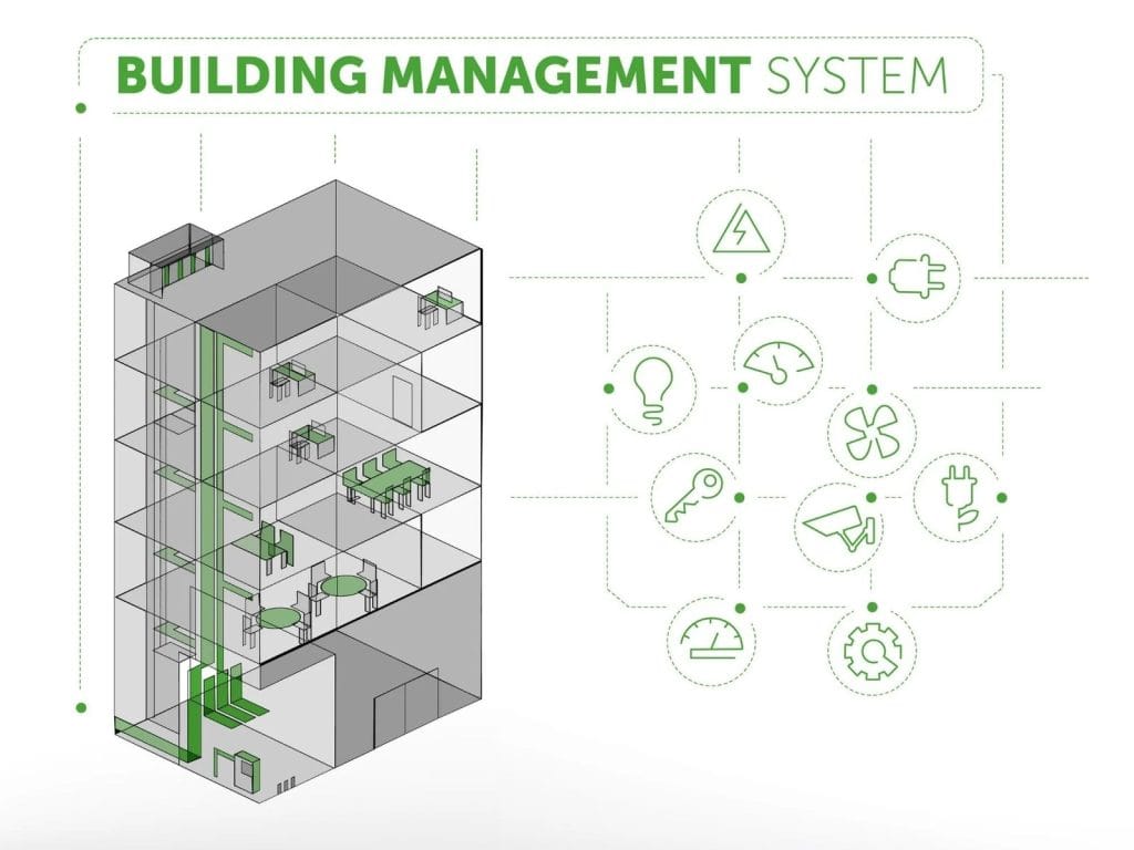 Building management system
