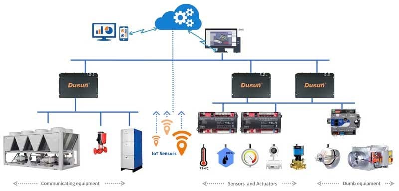 architecture of building automation system